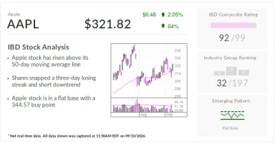 Apple shares rise after debut of two new iPhones